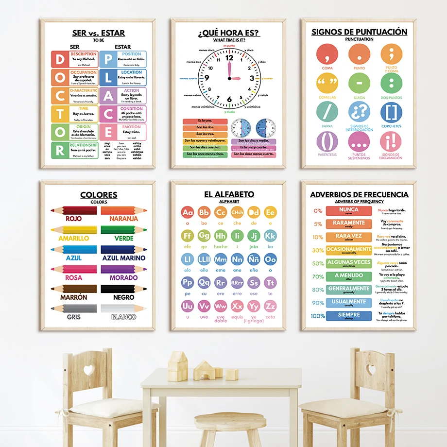 Spanische Bildungsposter für K – Baby Nursery In Spanish Bewertung und Preis